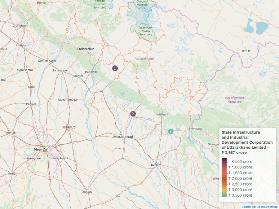 State Infrastructure and Industrial Development Corporation of Uttarakhand Limited