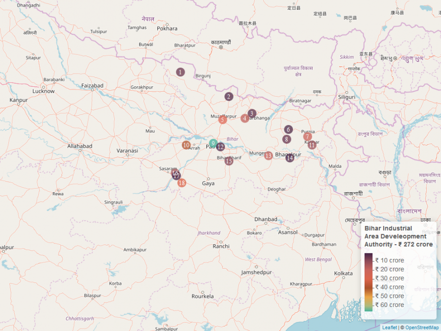 Bihar Industrial Development Authority